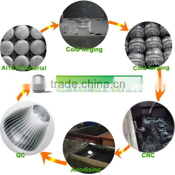 Aluminum led light housing with forging heat sink
