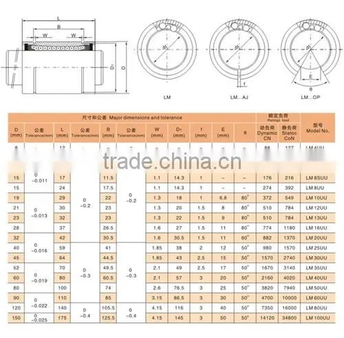 Automatic sliding systems means linear bearings LM13UU