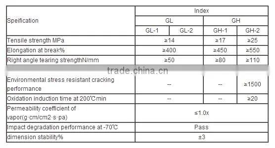 waterproof hdpe geomembrance with smooth surface