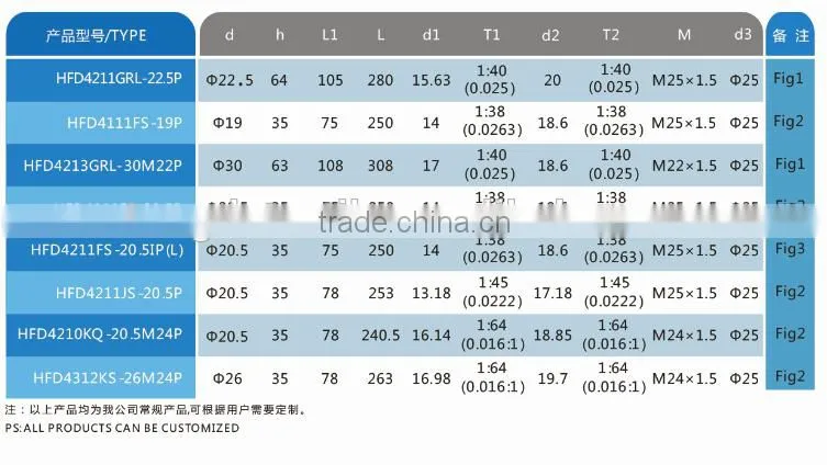 Machine tool spindles/TFD-4000 series Aluminum tubed spindles