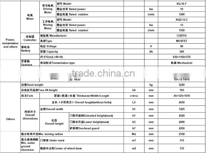 3.5ton electric forklift CPD35 forklift price