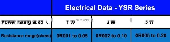 Shenzhen High Precision Current Sensing Resistors