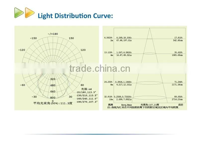 New arrival Super slim led flood light IP65 waterproof outdoor 20w LED project lighting