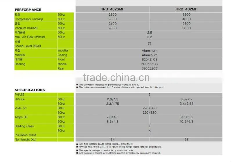 HWANGHAE HRB-402S RING BLOWER