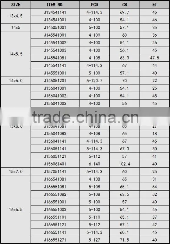 12'' to 17'' Steel Wheel Rim for Car