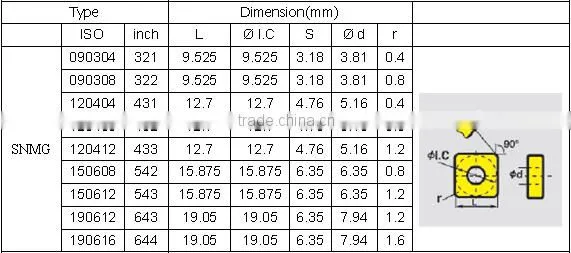 Best01 carbide insert cnc machine center price