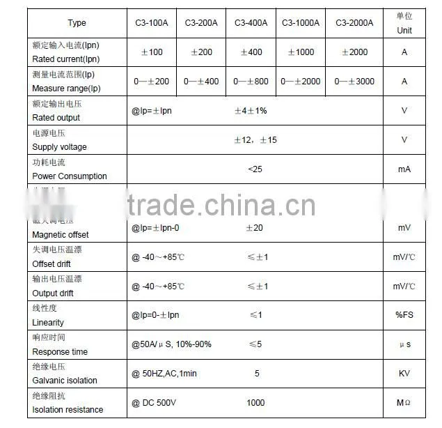 40mm hole diameter hall effect current sensor with lower price
