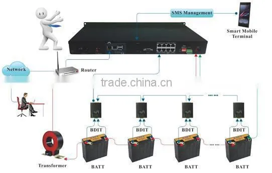 Battery Monitoring System:ups dry batteries