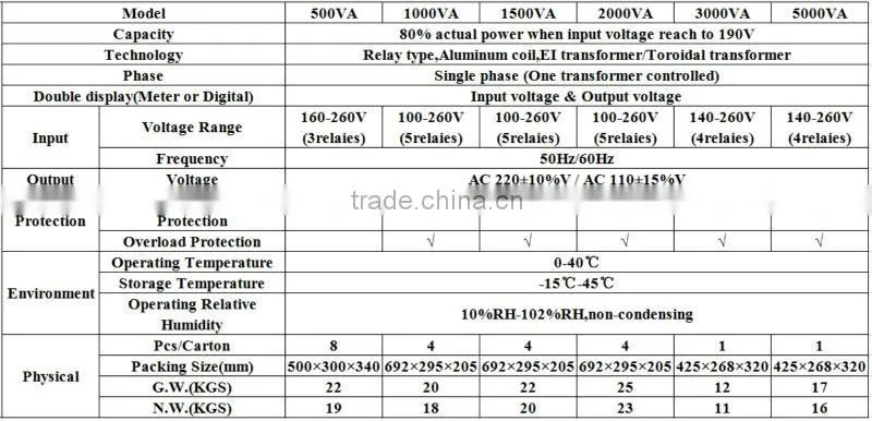 Home using RUIKANG full automatic voltage regulator