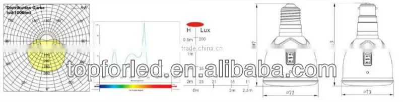 Emergency 4watt Rechargeable led lighting bulb