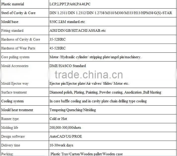 ISO9001 certified supplier injection moulds of plastic product