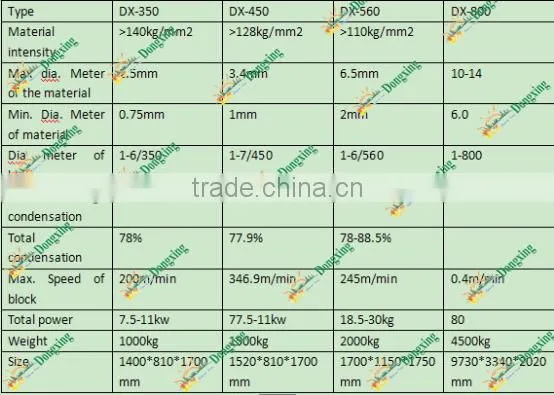 multi wire drawing machine