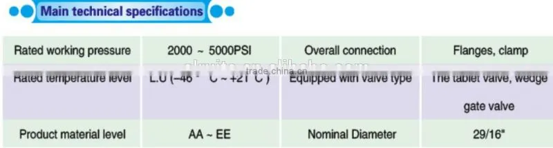 API Oilfield wellhead