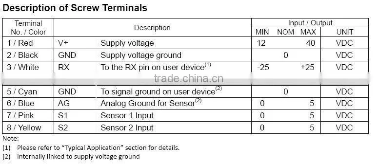 stepper motor controller with serial port for medical equipment