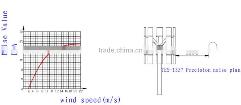 Good Supplier Cheap 1KW vawt blade vertical axis wind turbine