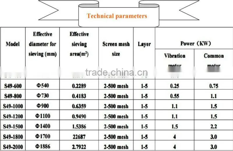 Stainless Steel Sieve Shaker for Pharmaceutical industry