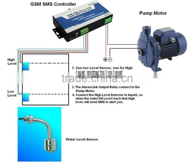 chinese supplier GSM sms controller S140 controlled power switch, water leakage,Tanks, Oil or Water levels monitoring