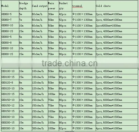 mini river gold cutter head suction mining dredgers for sale