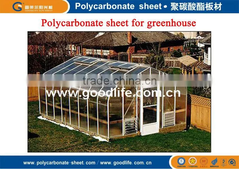 conservatory prices
