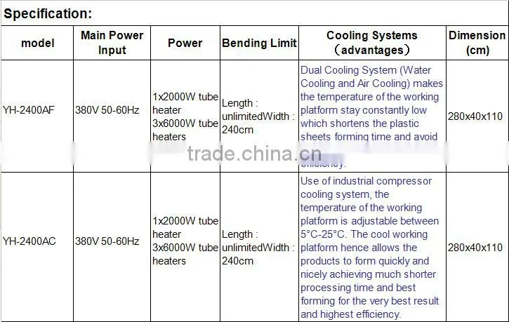new and automatic bending machine for industry