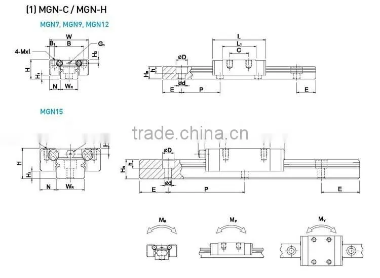 Miniature cnc linear guide MGN15C