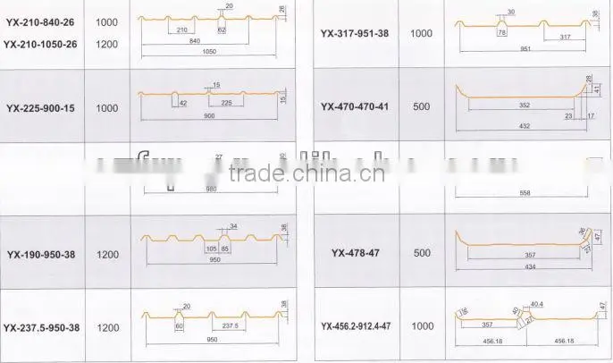 FRP skylight roof/workshop transparent tile/ Waveform transparent tile