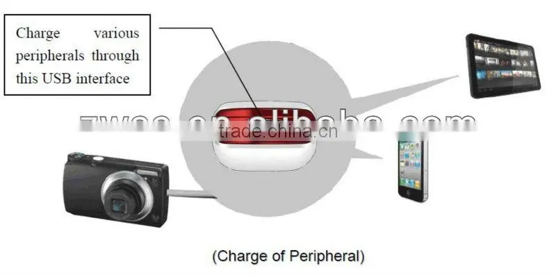 Mobile Power Mini 3G WiFi router with RJ45 port