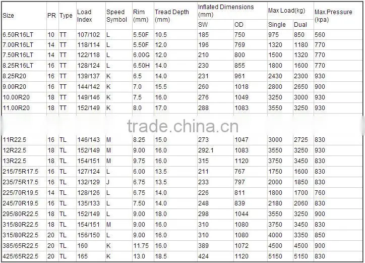 USA market 11r24.5 tires for sale