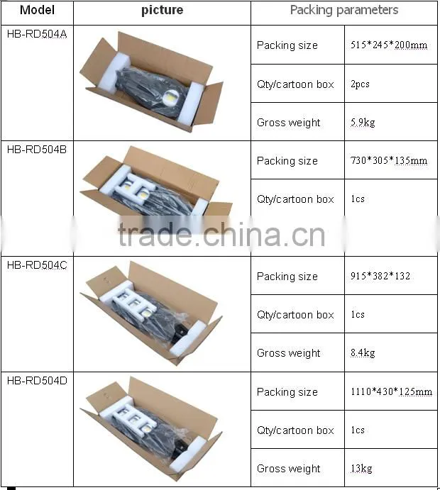 50W 100w 150w 200w IP67 lamp housing price module 5 years warranty led street light price list