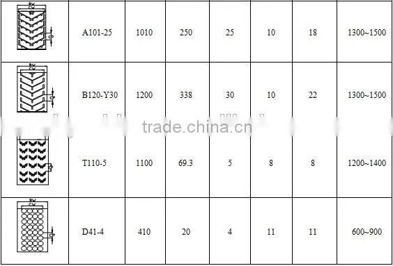 Patterned conveyor belt alibaba china