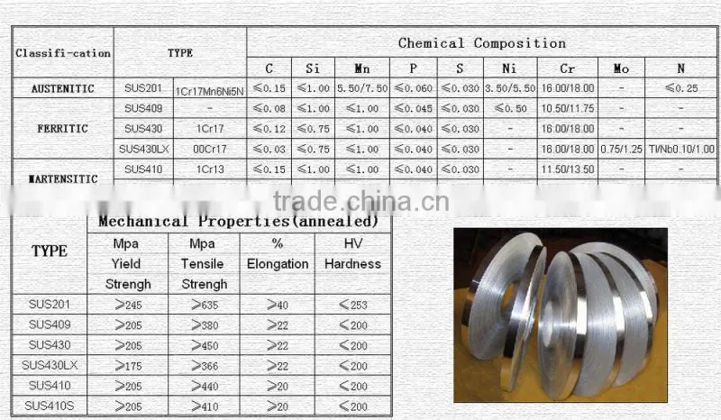 JIS standard stainless steel 430 strip
