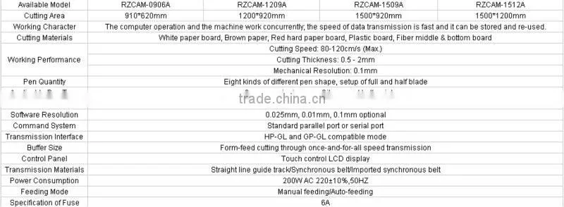 shoe,boot paper pattern cutting machine