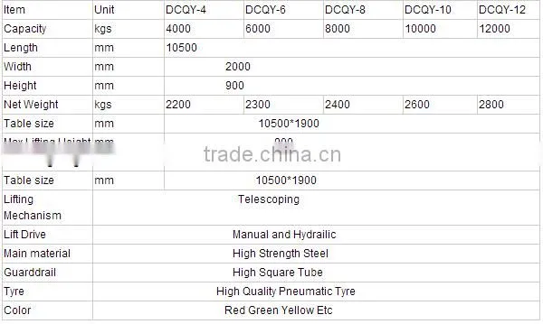 JINCHUAN hydraulic movable ramps suitable for deliverying cargo