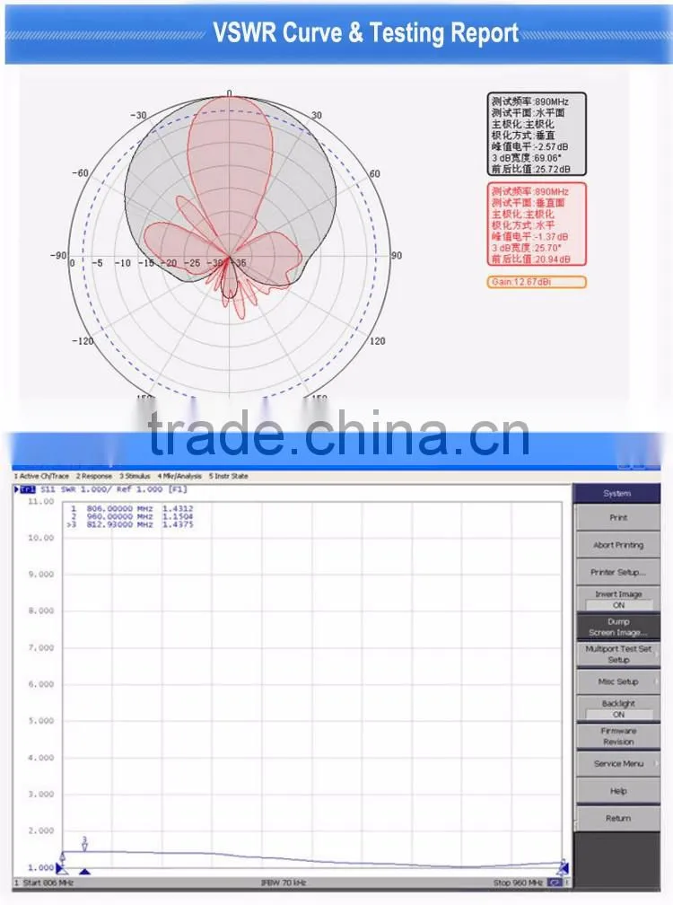 Direct Manufacturer 12dBi GSM900/CDMA800 panel base station vertical polarization antenna