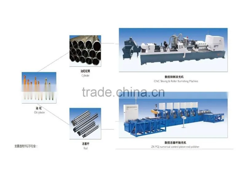 China steel round bar frame roll straightener