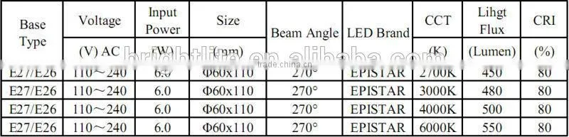 A60 LED Bulb light 6W led candle bulb