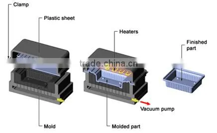 plastic vaccum forming components