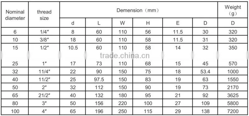 ball valve dn32 dn40 dn50