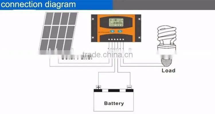 PWM 10A 12/24V auto PV solar charge controller with LCD screen