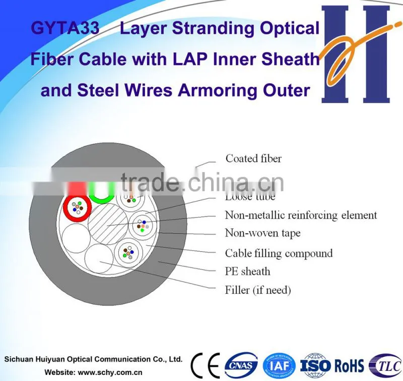GYTA33 Layer Stranding Optical Fiber Cable with LAP Inner Sheath and Steel Wires Armoring Outer Sheath