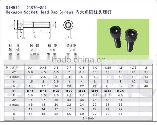 Hexagon Socket Head Cap Screws