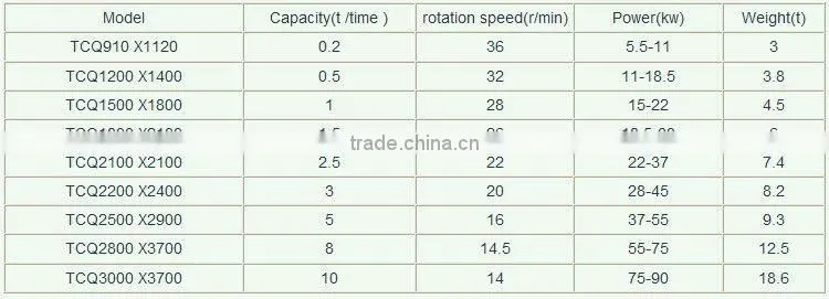 HN Dashan Mini Type Ceramic Ballmill