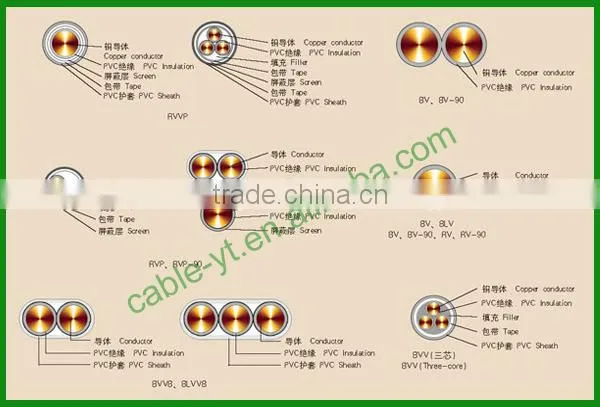 1.5mm 2.5mm 4mm 6mm 10mm house wiring electrical wire and cable PVC Insulated Electric Wire