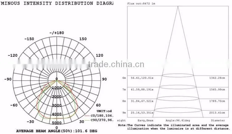 Most powerful led high mast light for lampe a led