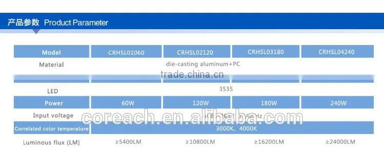 Die-Casting Aluminum Outdoor High Power120W LED Street Light Coreach