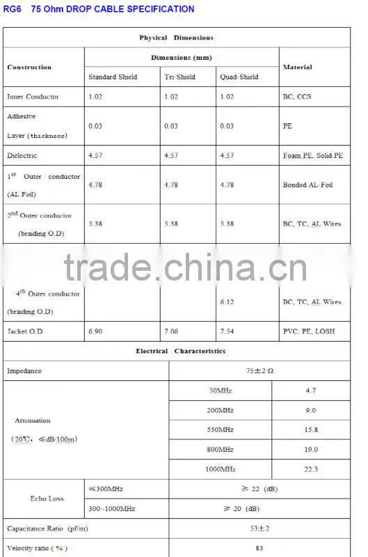 waterproof coaxial cable rg6 coaxial cable function coaxial cable rg141