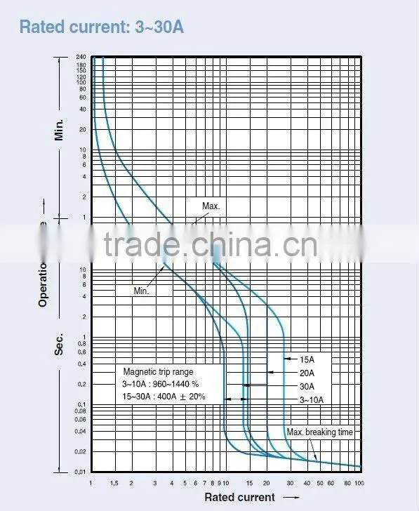 SKN New product ABN53C wenzhou mccb moulded case circuit breaker