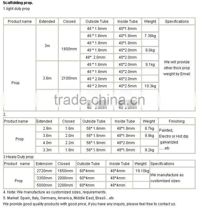 scaffolding steel props/shoring props