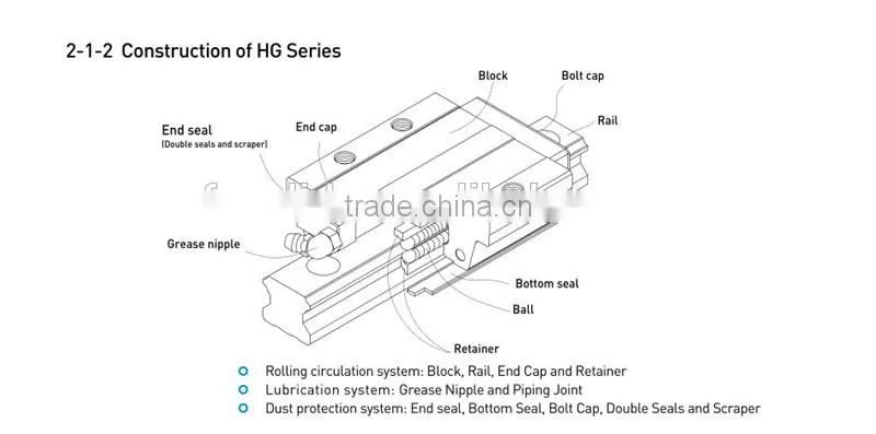 Wholesale HIWIN Linear Guide Rail HGR25 950mm Rail With HGH25HAZAC Carriage
