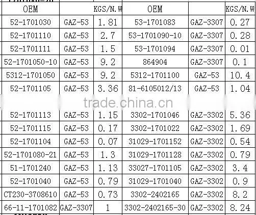 High Quality Manufacturer Gear Shaft for UAZ Spare Parts